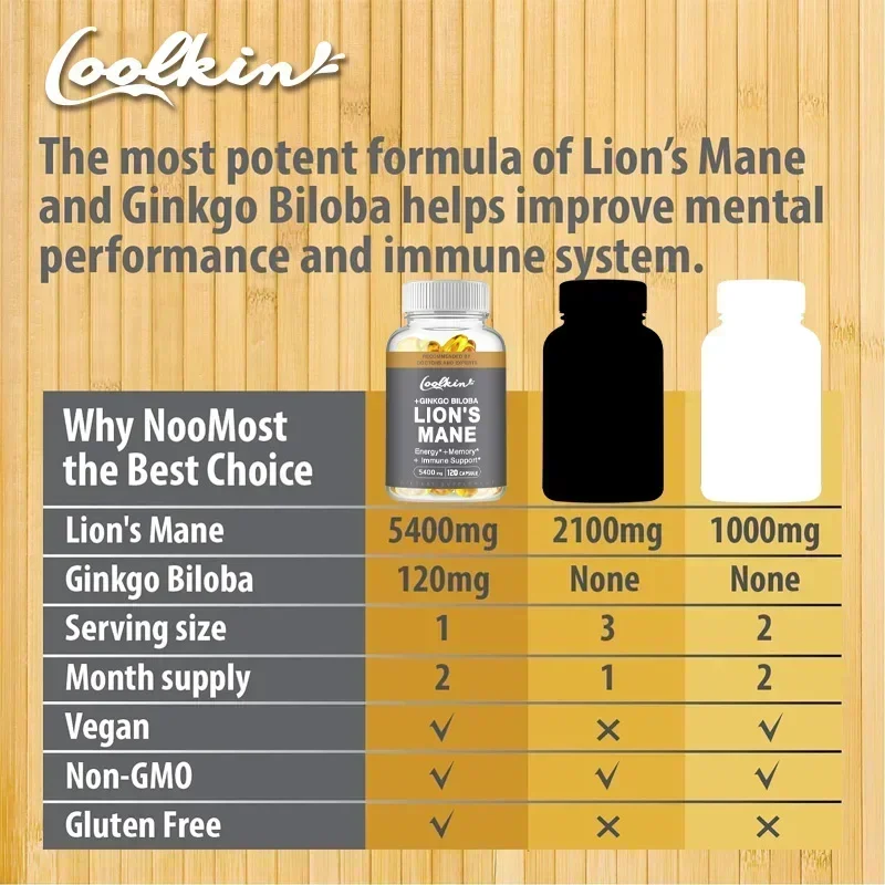 Coolkin Lion's Mane Mushroom E - đánh giá và giá Ginkgo Biloba Extract