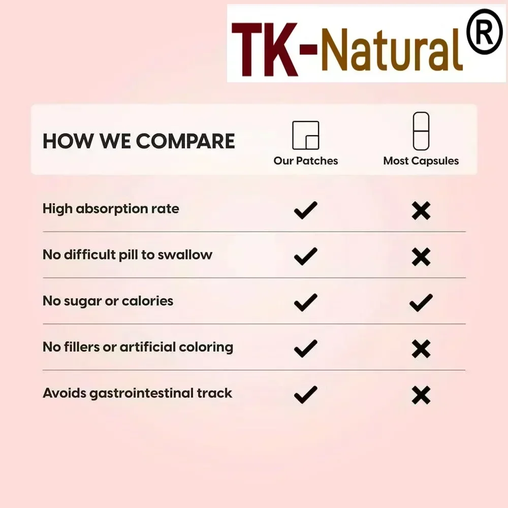 30 Patches Ginkgo Biloba Trans - đánh giá và giá Ginkgo Biloba Extract
